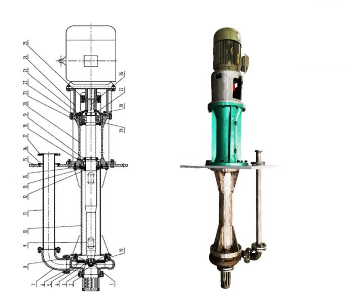 Acido verticale sommerso ed alcali della pompa centrifuga della singola fase forte resistenti